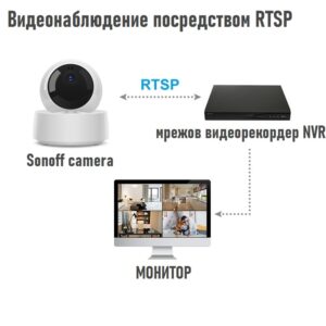 SONOFF GK-200MP2-B - Смарт WiFi IP Камера | 1080P HD | 360 градуса | IR Нощно виждане - sonoff-gk-200mp2-b-wi-fi-wireless-ip-security-camera_12