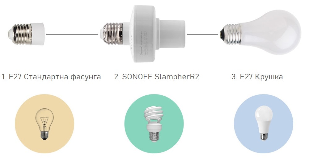 SONOFF SlampherR2 - Смарат Wi-Fi Фасунга + RF 433MHz управление | E27 - SONOFF SlampherR2 E27 433MHz RF-WiFi Smart Light Lamp Bulb Holder_09