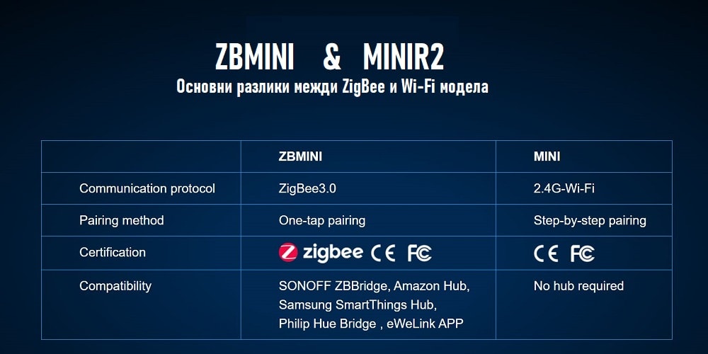 sonoff-zbmini-zigbee-3-0-two-way-smart-switch