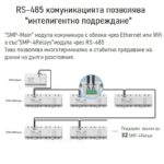 SONOFF SPM - Wifi смарт прекъсвач с 4 изхода | Измерване на енергия | 20A/изход